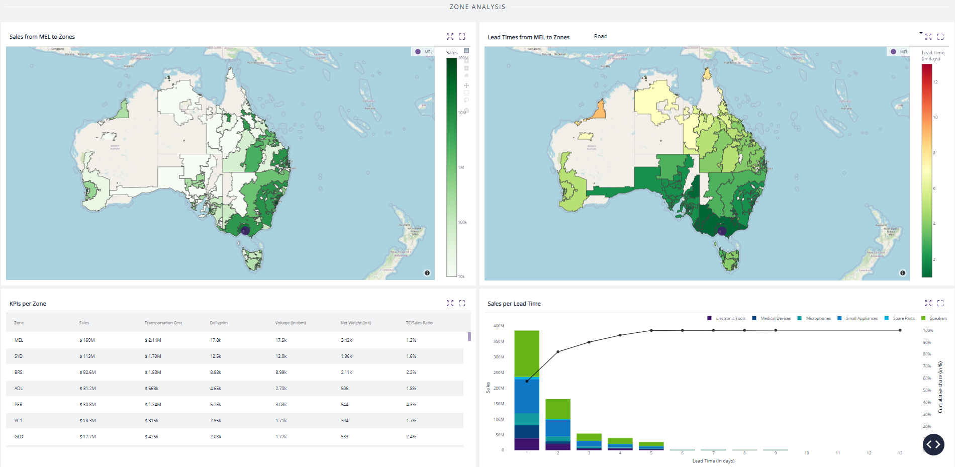 Network design and zone analysis dashboards with maps of Australia