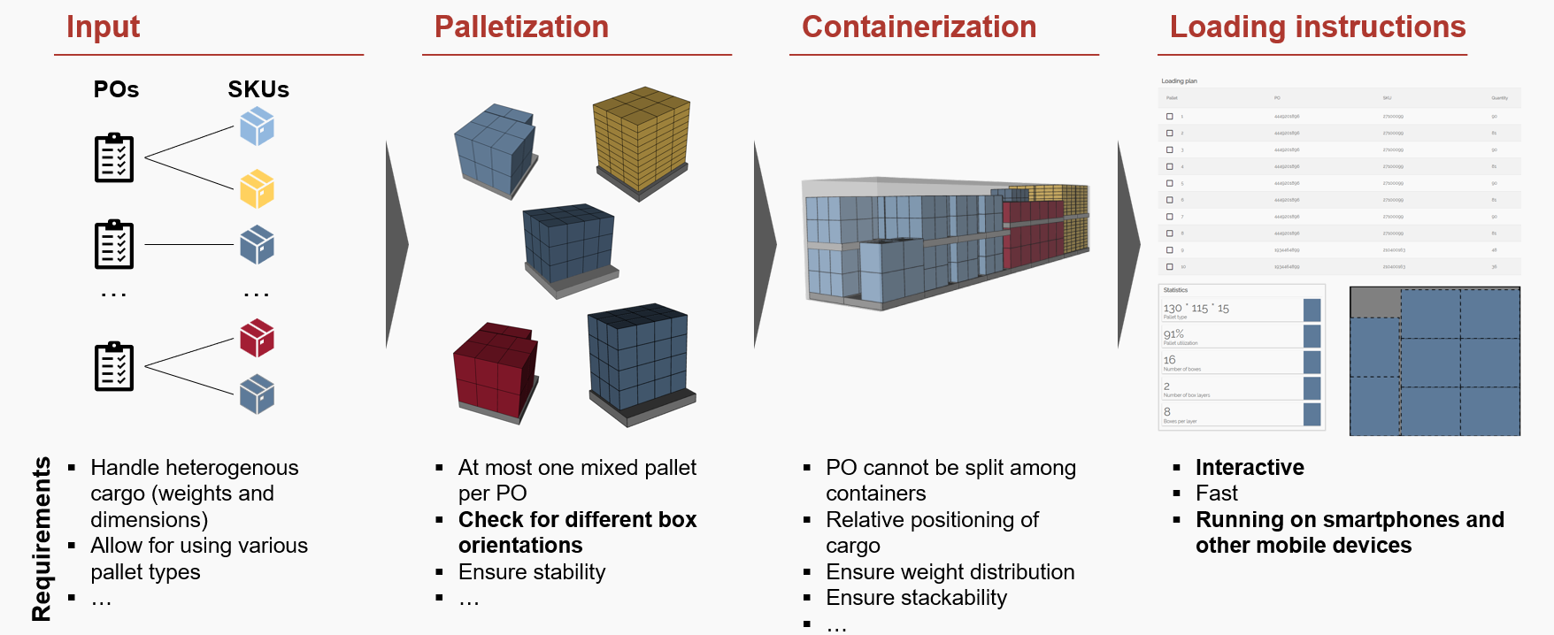 3D container loading plan visualization