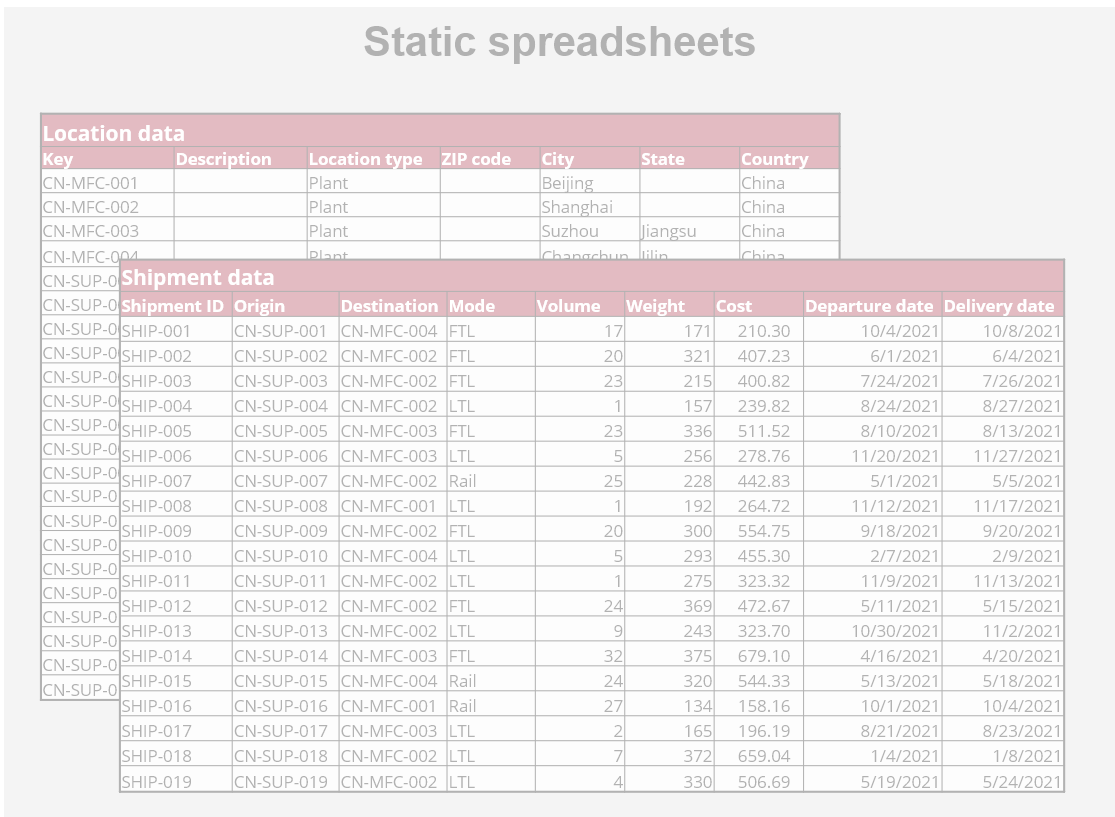 Static location and shipment spreadsheet