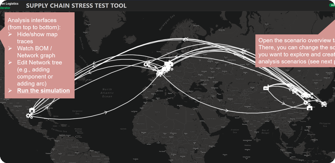 Scenario map with disruption flows
